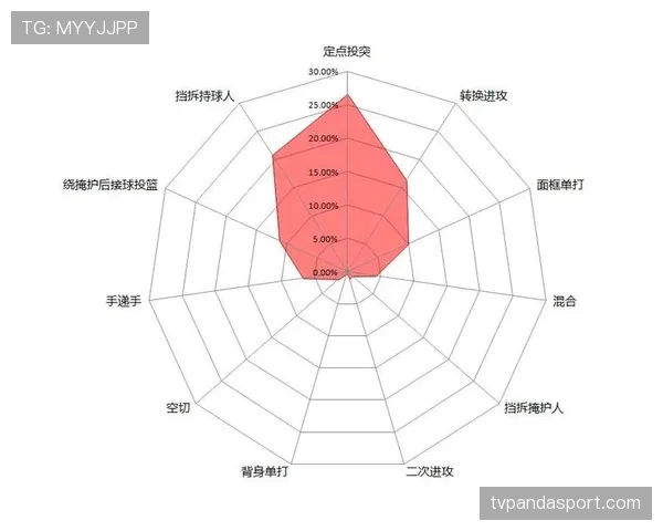 无球掩护规则解析:判罚要点与常见误区及执法标准 无球掩护规则解析:判罚要点与常见误区及执法标准