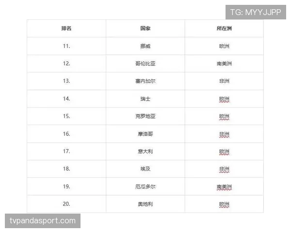 2026世界杯小组第三如何排名 2026世界杯小组第三如何排名