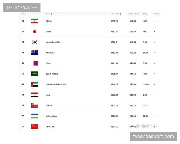2026世界杯主帅更换后出线概率变化分析 2026世界杯主帅更换后出线概率变化分析