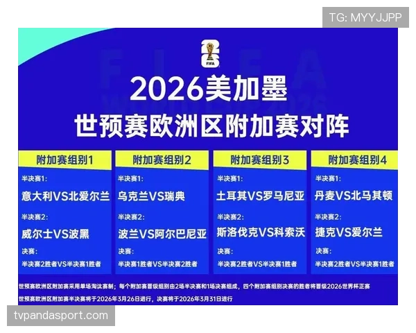 2026世界杯淘汰赛对阵推演完整版 2026世界杯淘汰赛对阵推演完整版