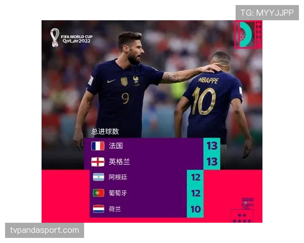 世界杯L组进攻火力排行榜 世界杯L组进攻火力排行榜