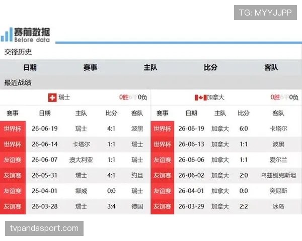 瑞士B组进攻数据:三场比赛保持稳定输出 瑞士B组进攻数据:三场比赛保持稳定输出